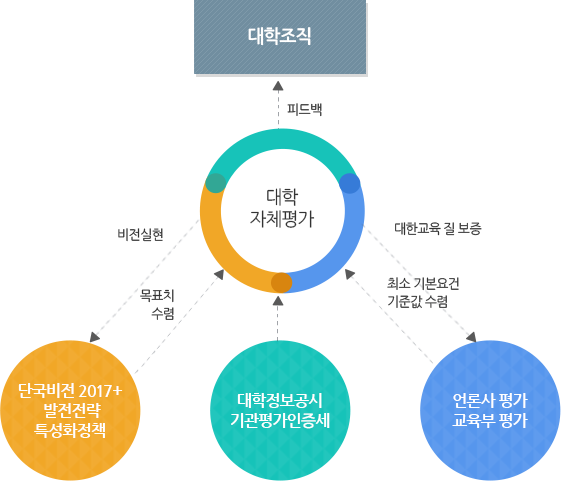 목적 및 추진방향