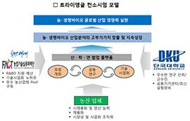 농ㆍ생명바이오산업 산학연 모델 창출