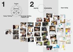 SW·디자인융합센터, '2019 iF 디자인 어워드 서비스 부문 본상' 수상