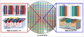 구용서 교수팀, 차세대 SiC 반도체 정전기 방전 최소화 기술 세계 최초 개발