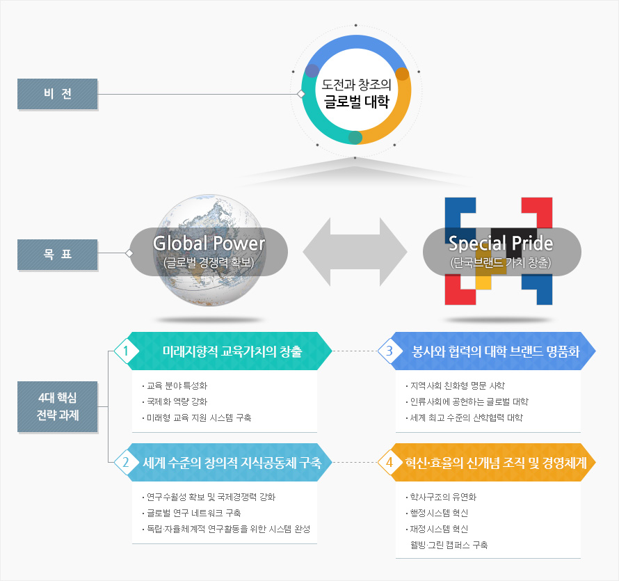 발전계획도