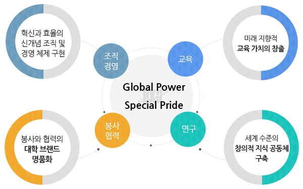 발전계획 세부내용차트