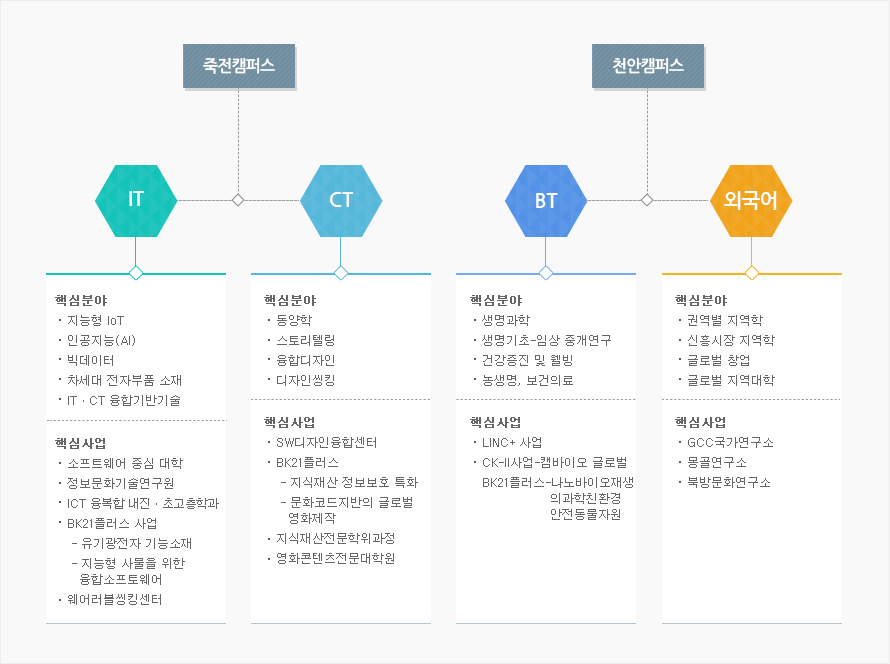 발전목표와 전략