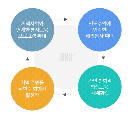 지역사회 친화적 봉사 실천