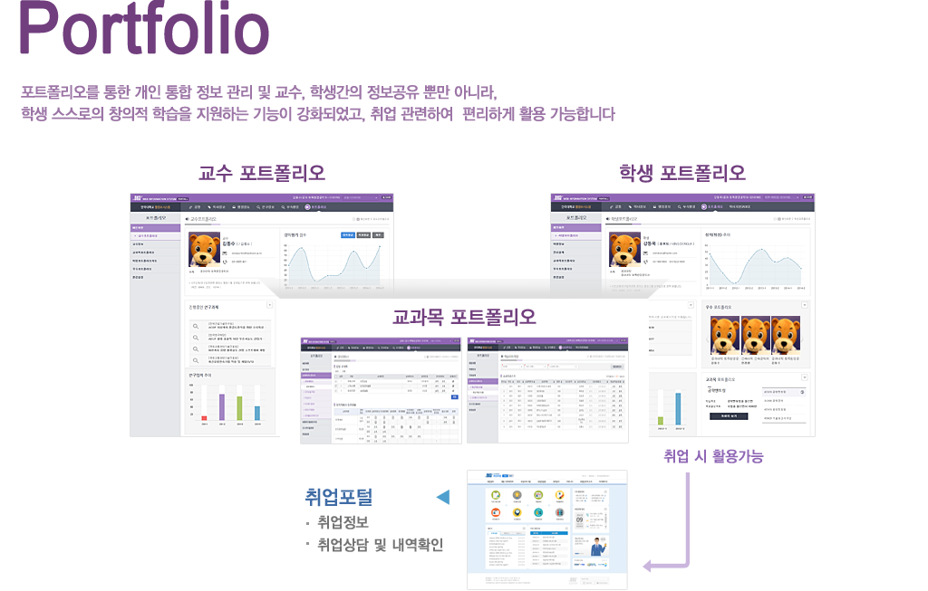 portfolio - 포트폴리오를 통한 개인 통합 정보 관리 및 교수, 학생간의 정보공유 뿐만 아니라, 학생 스스로의 창의적 학습을 지원하는 기능이 강화되었고, 취업 관련하여 편리하게 활용 가능합니다.