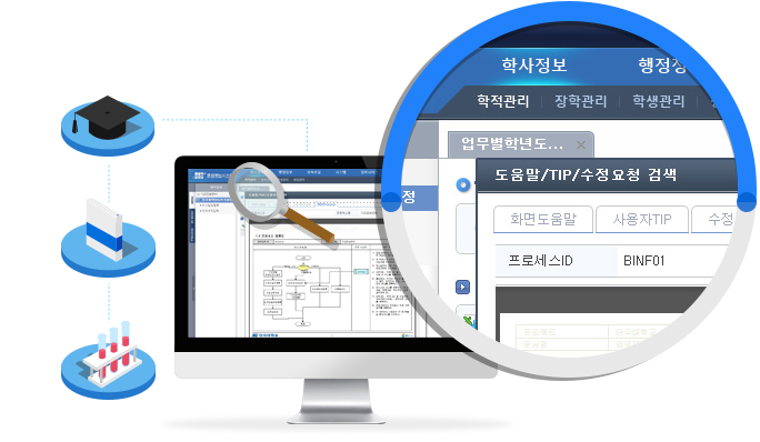 대학행정시스템의 전면적인 재구축